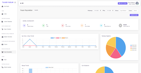 cta dashboard